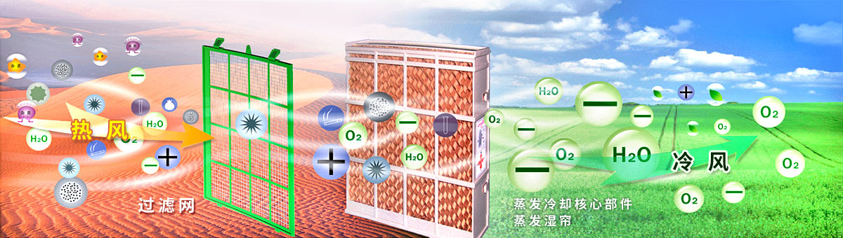 節能（néng）環保空調原理