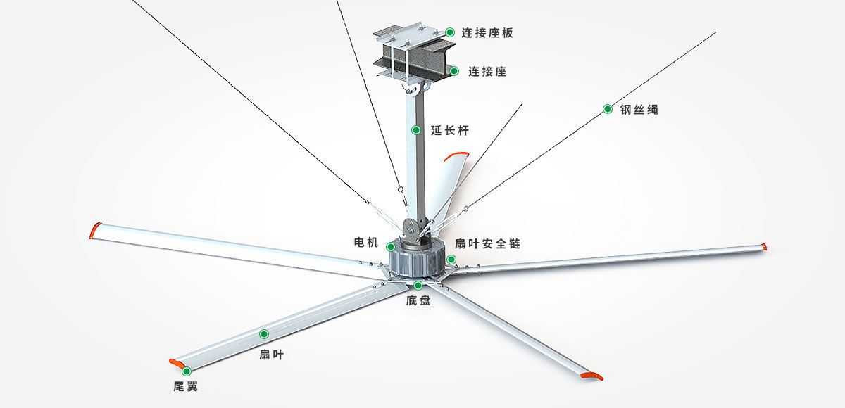 工業大風扇機構圖