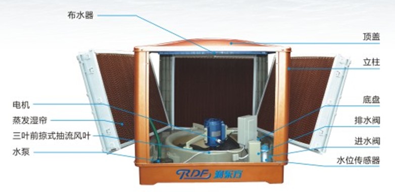 環保（bǎo）空調