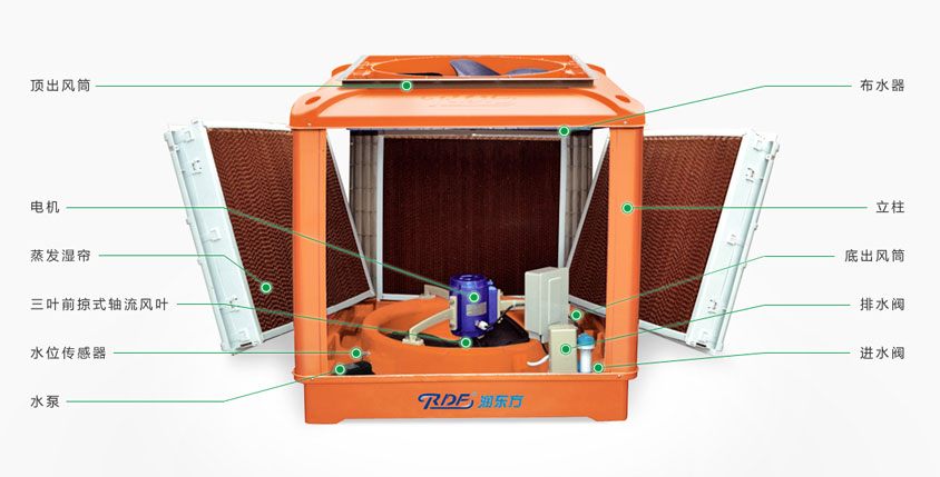 環保空調結構圖